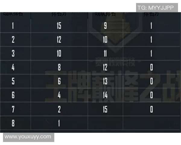和平精英V5赛季防守策略分析与战术得失总结