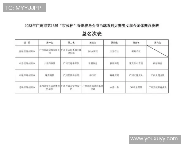广州羽毛球队在全国羽毛球速度排行榜中荣获第五名彰显实力与潜力